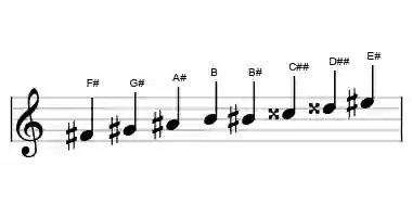 Sheet music of the F# messiaen's mode #6 scale in three octaves